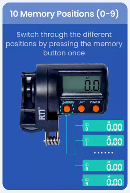 10 Memory Positions of Digital Display Fishing Line Counter
